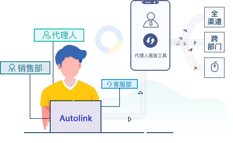 Autolink 裂变营销,激活存量用户