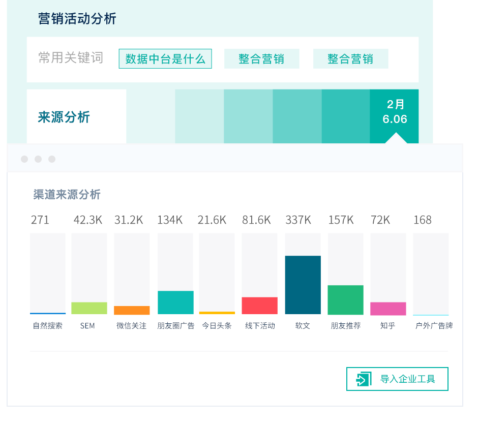 Autolink 全渠道客户数据对接,形成品牌私域流量池