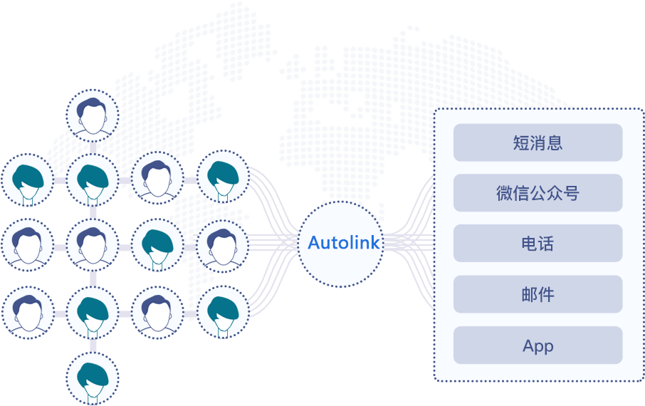 Autolink 智能推荐与跨渠道激活,提升复购