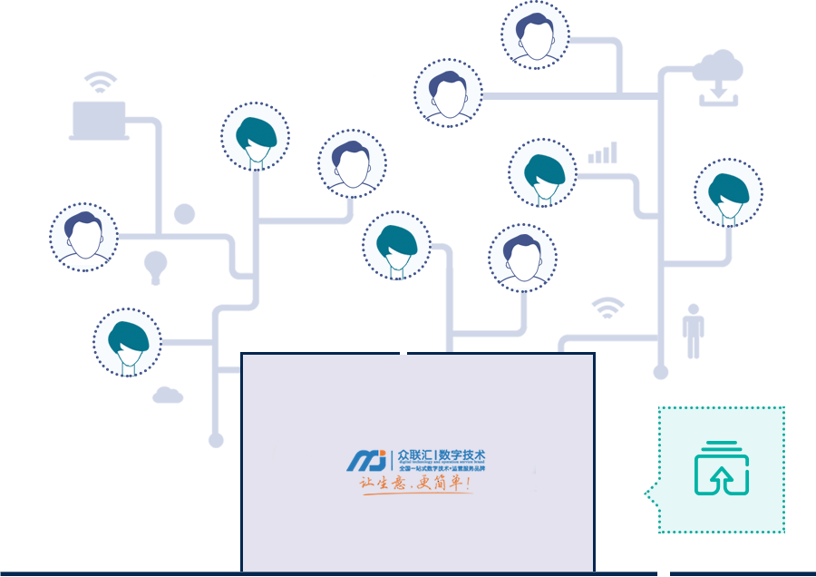 Autolink 裂变营销,激活存量用户