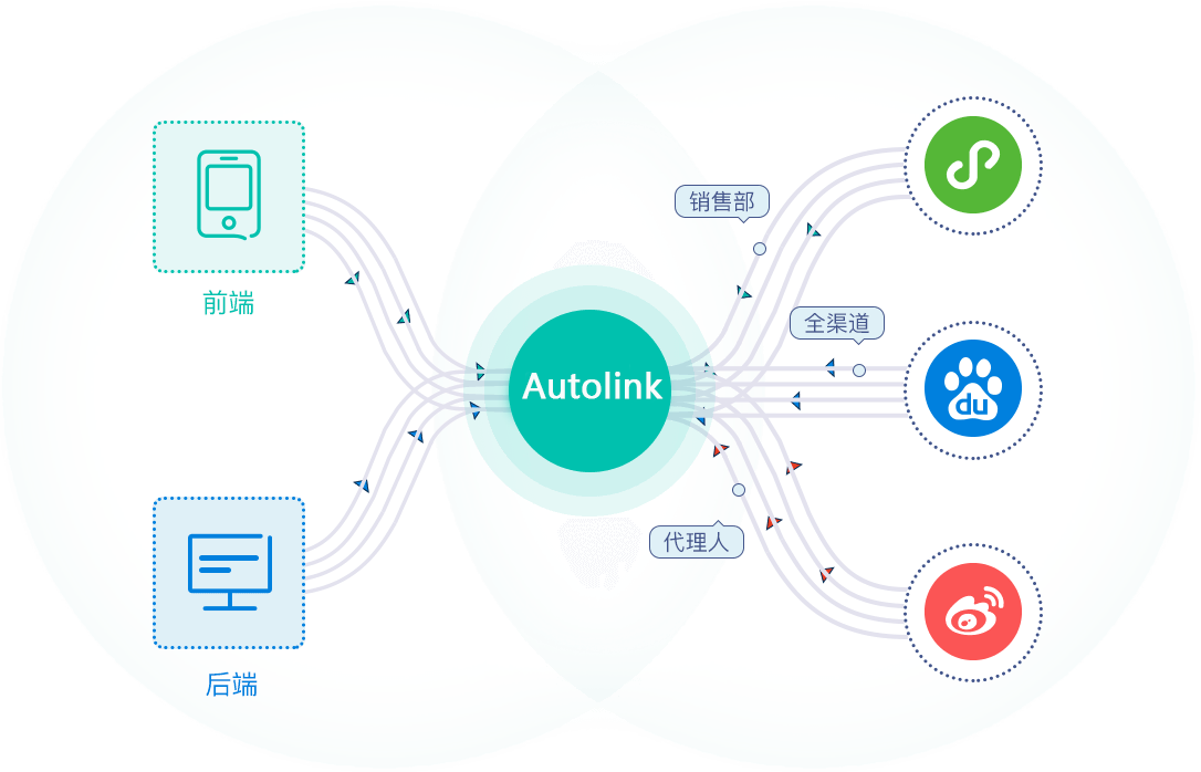 Autolink 小前台,大平台提升客户数据利用率