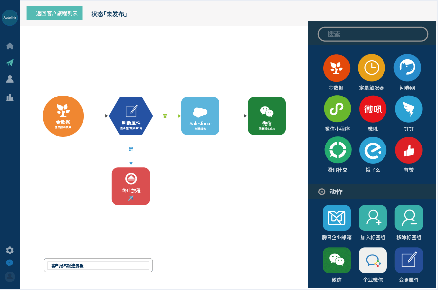 Autolink 裂变营销,激活存量用户