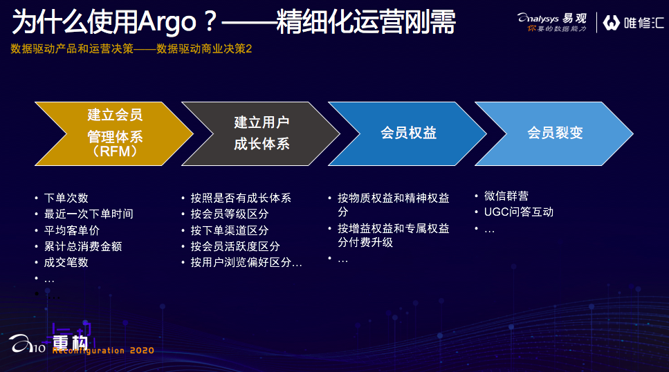 微信图片_20201207172416.png 全渠道运营如何通过易观Argo,免费快速搭起精细化运营平台?
