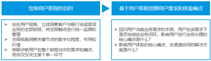 2ff654694cee373902f8ea7b509f95c.png autolink数字营销易观李智:银行业智能用户运营解决方案