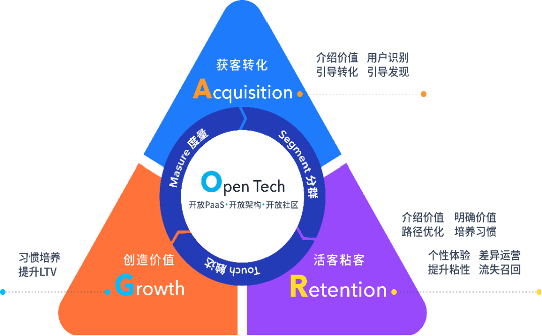11image.png 自动化营销中台从『用户』到『客户』,企业服务平台如何实现高效转化?