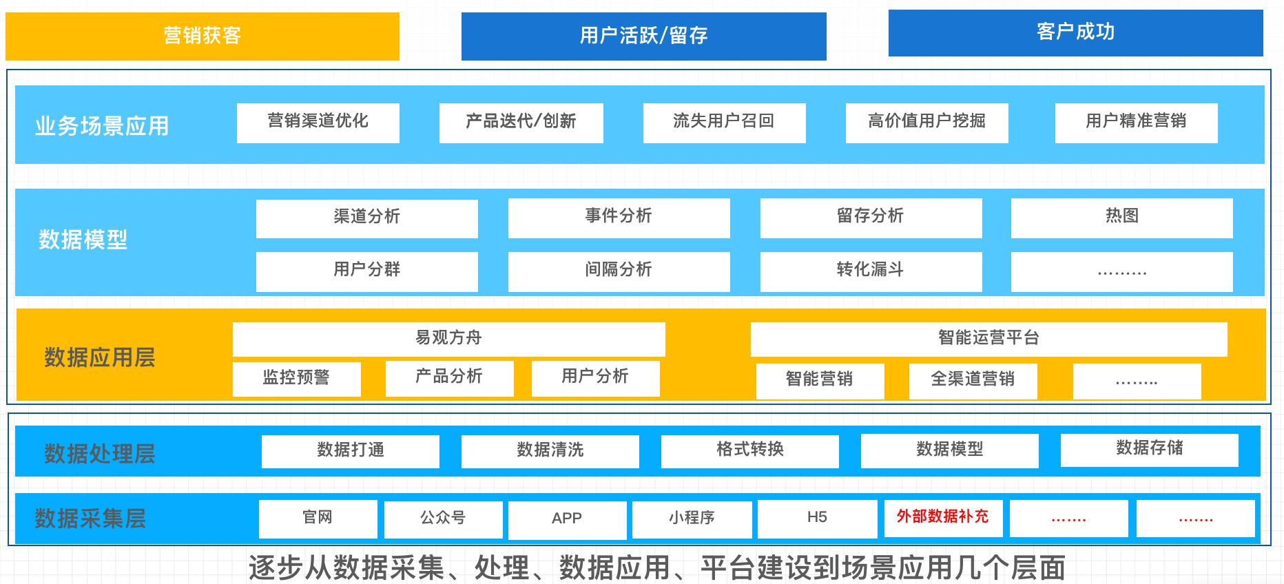 12image.png 自动化营销中台从『用户』到『客户』,企业服务平台如何实现高效转化?