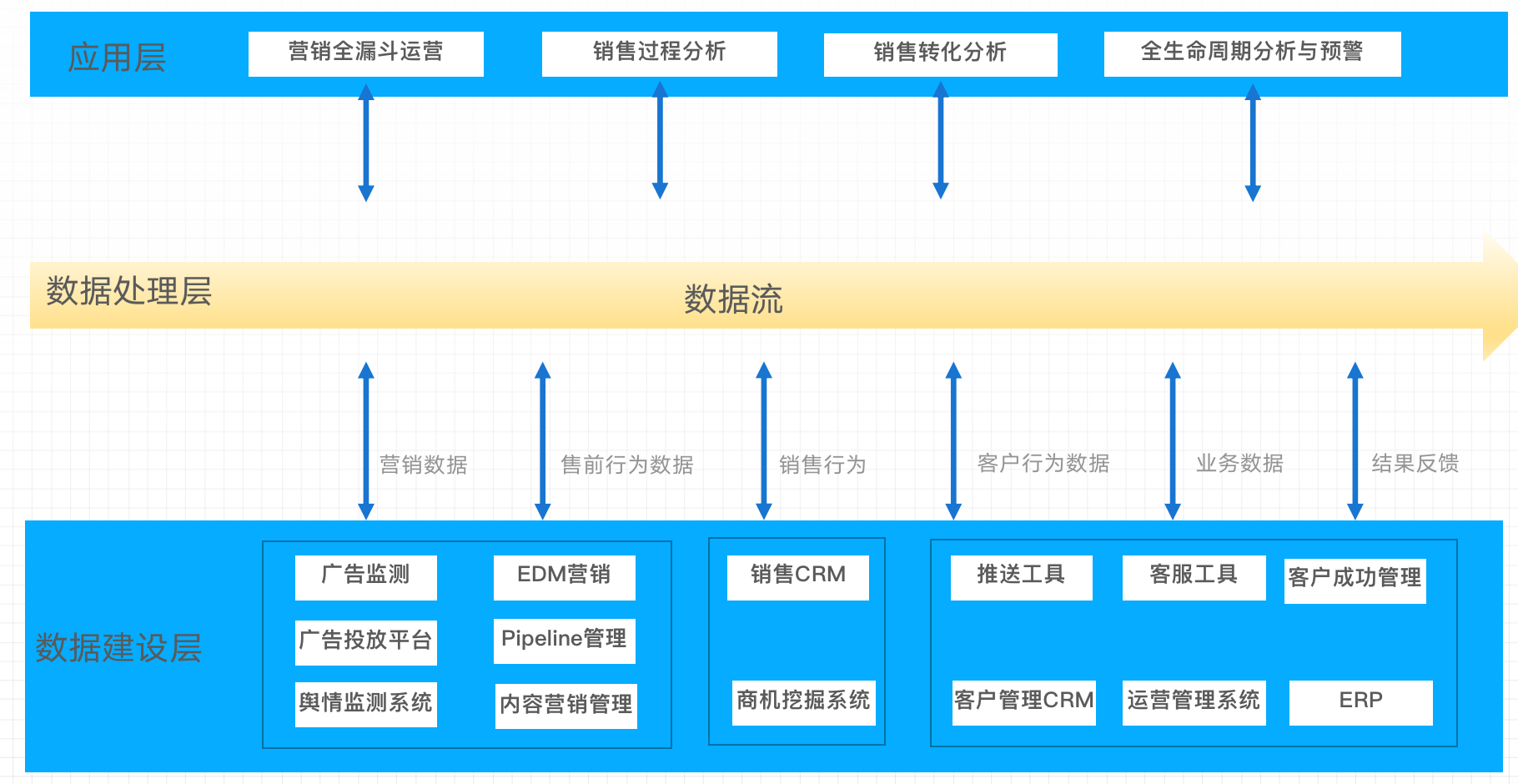 13image - 副本.png 自动化营销中台从『用户』到『客户』,企业服务平台如何实现高效转化?