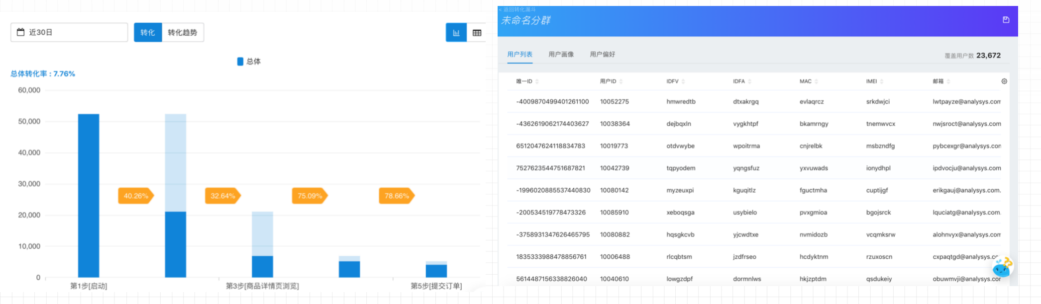 19image.png 自动化营销中台从『用户』到『客户』,企业服务平台如何实现高效转化?