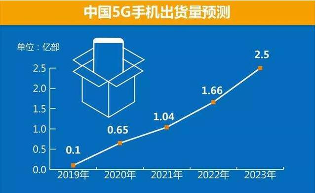 二手3C交易赛道上,败走“全品类”模式的转转能否“突围”?
