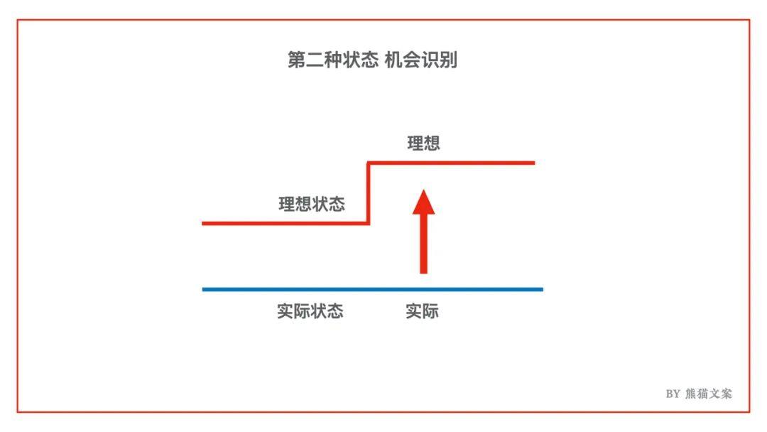 想成功改变，你需要知道这件事