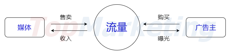 读懂eCPM值,收藏这一篇文章就够了! 读懂eCPM值,收藏这一篇文章就够了!